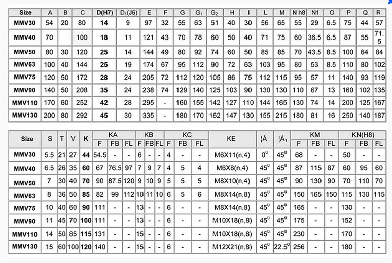 Right Angle Geared Motors Mmv 063 1 1kw 200rpm Service Factor 2 5 2 2